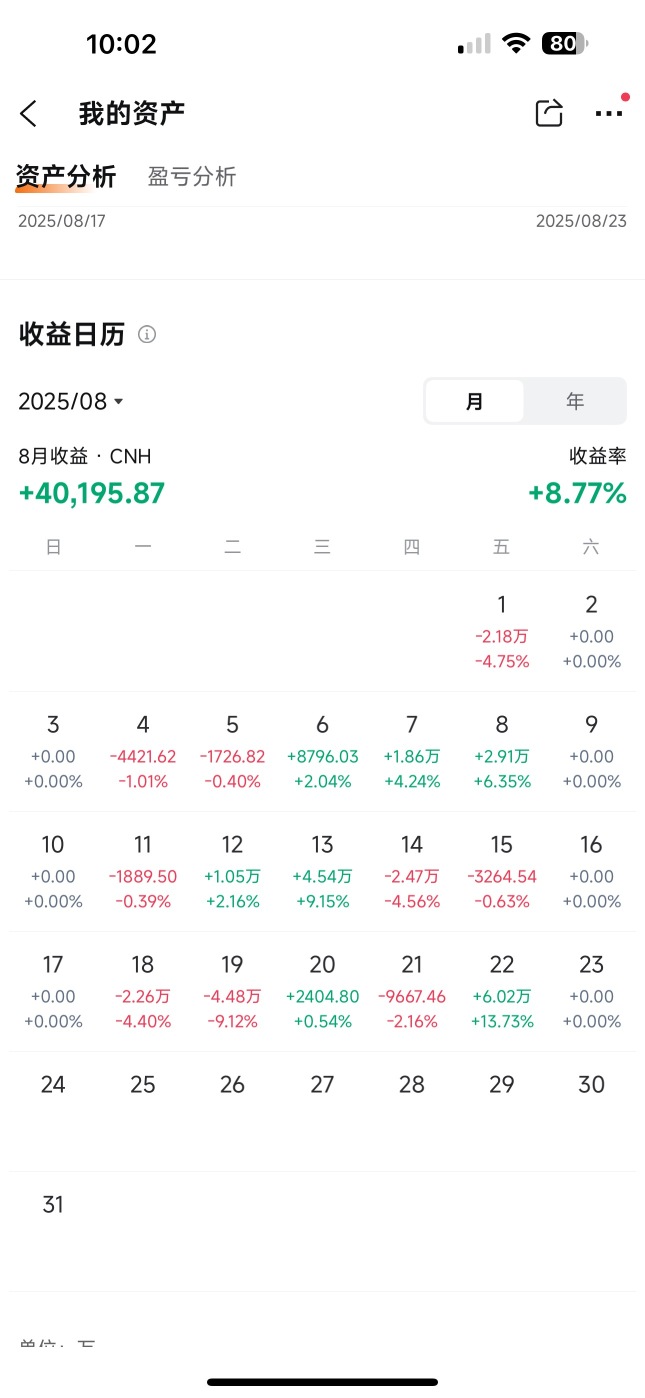 CNH/USD(CNHUSD) Real-time Exchange Rate Trend Today - Moomoo