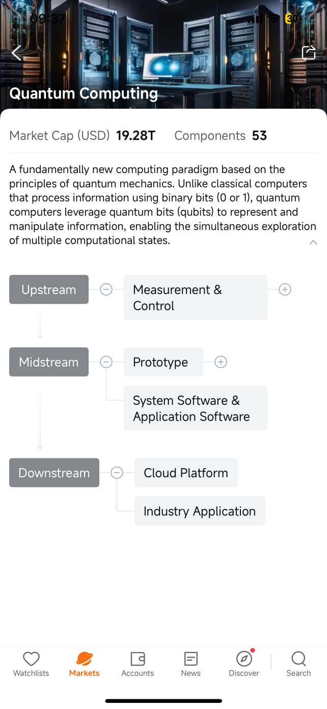 皆が話題にしているのは、Build 2026で発表されたマイクロソフトのクォンタムチップだ。しかし、誰も問わない疑問がある：それを構築する対価を得るのは誰なのか？🤔
