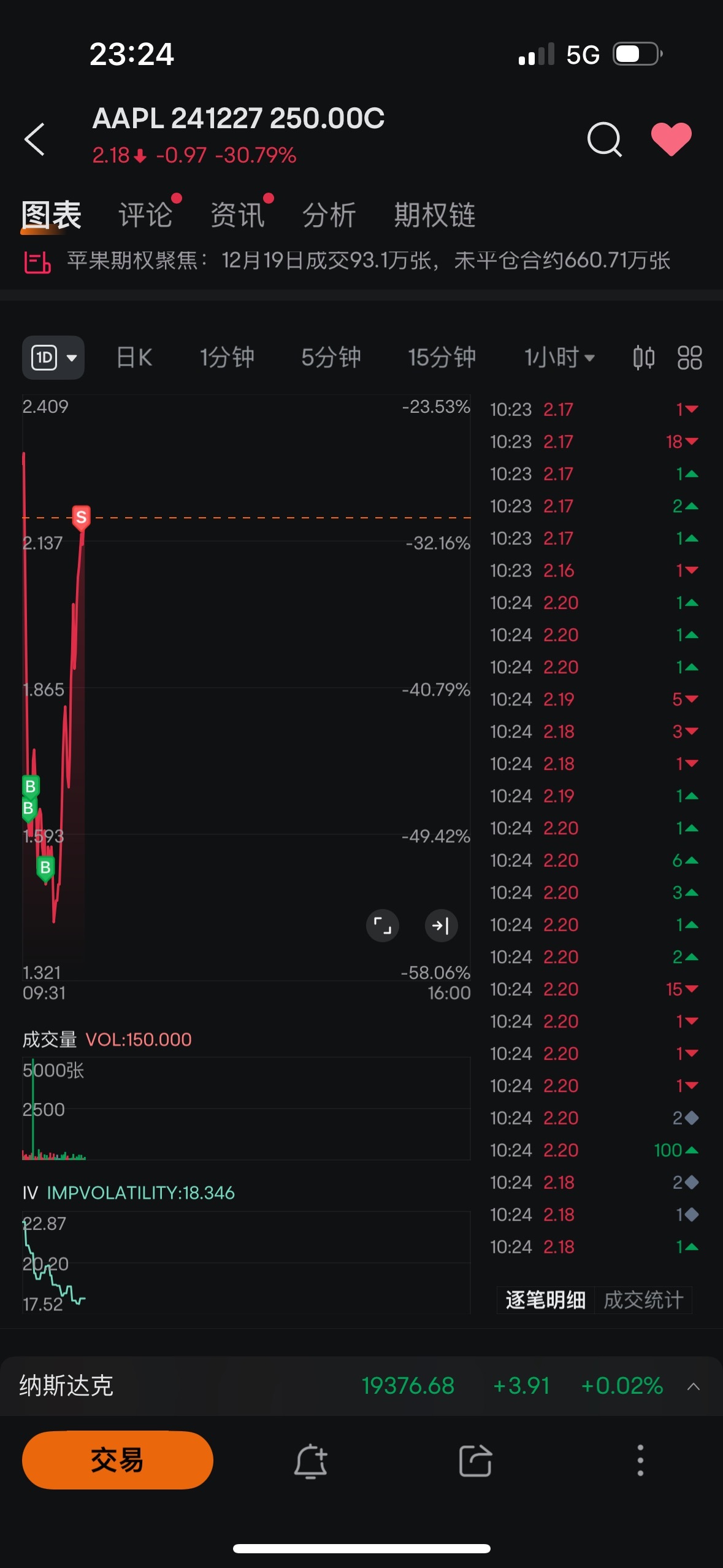 $Apple (AAPL.US)$ Withdrawal ❤️