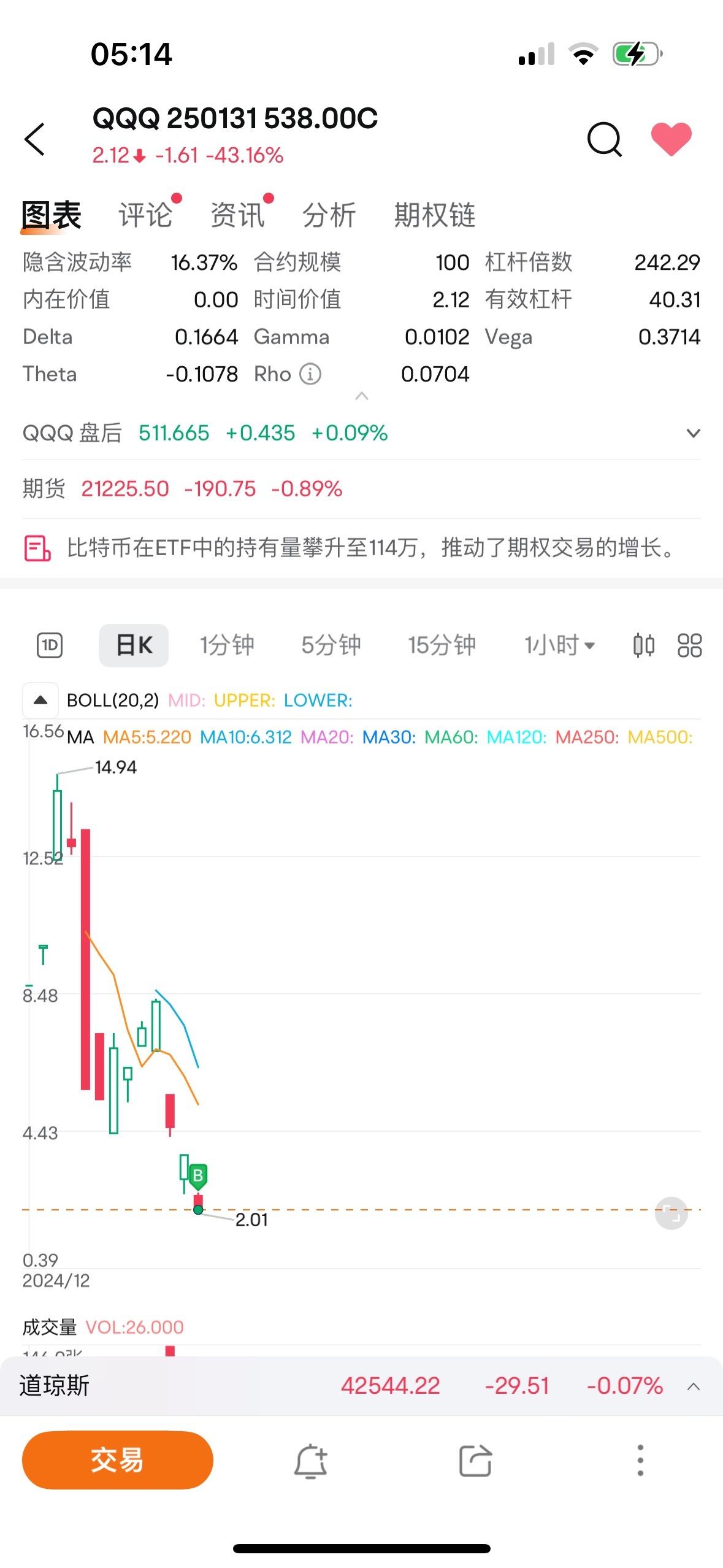 $纳指100ETF-Invesco QQQ Trust (QQQ.US)$ 有一种智慧叫梭哈