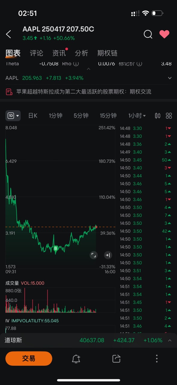 Today is good, catching the rhythm.