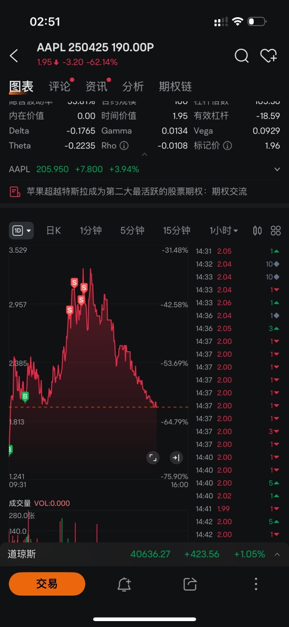 Today is good, catching the rhythm.