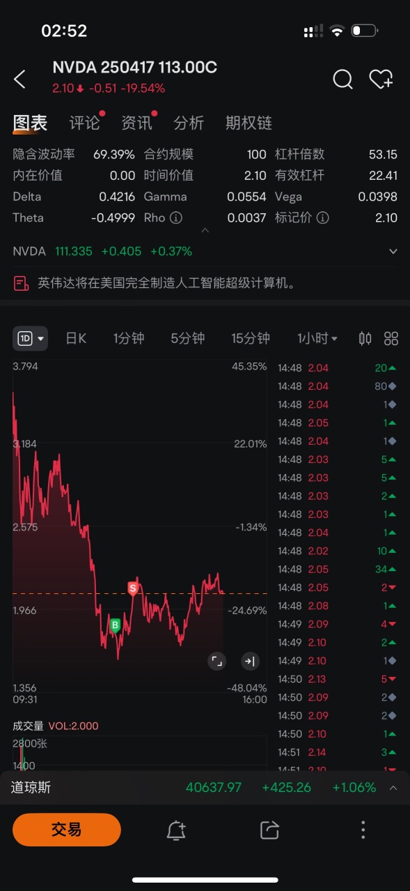 Today is good, catching the rhythm.