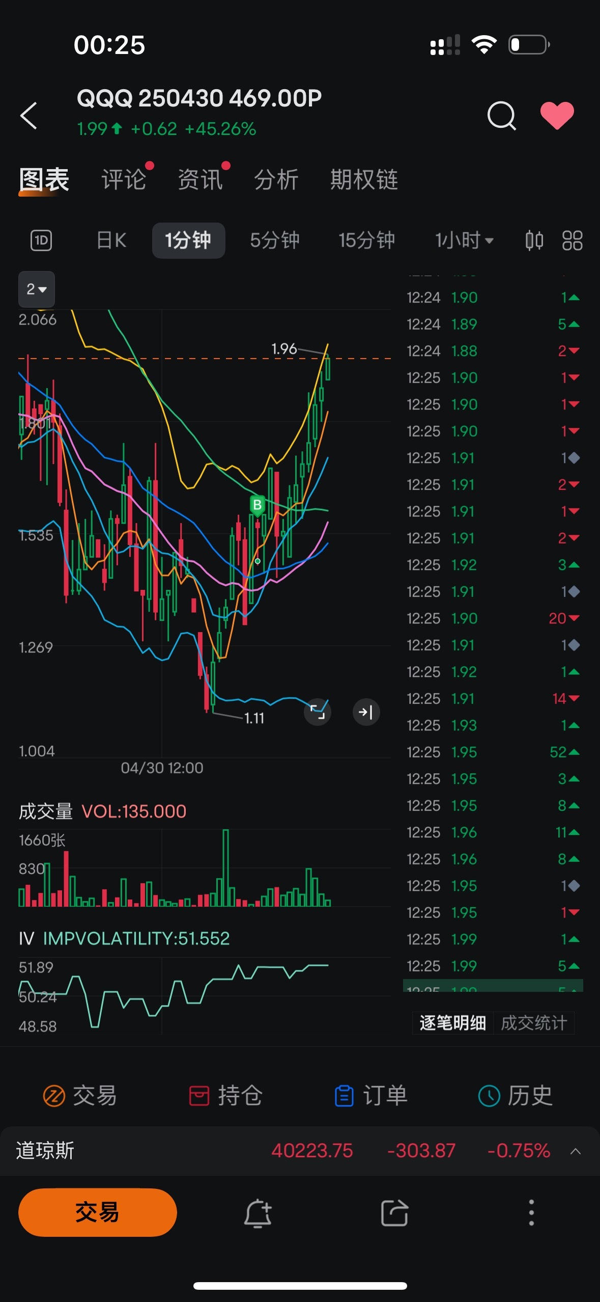$納指100ETF-Invesco QQQ Trust (QQQ.US)$ 殺