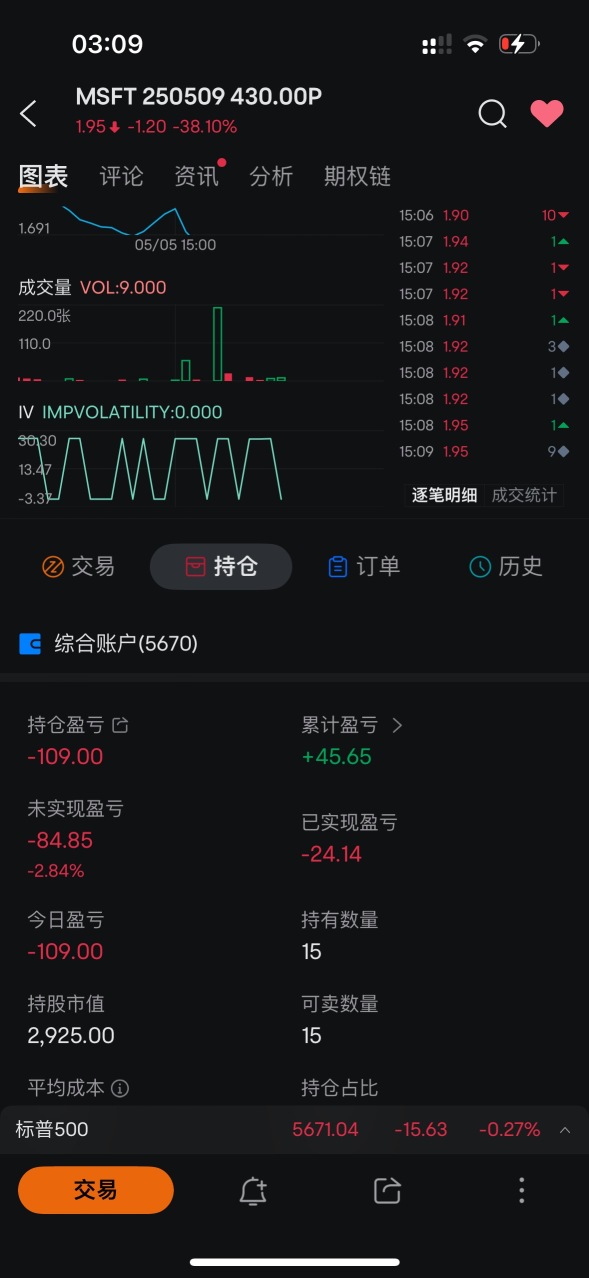 我没卖 不用再问我了