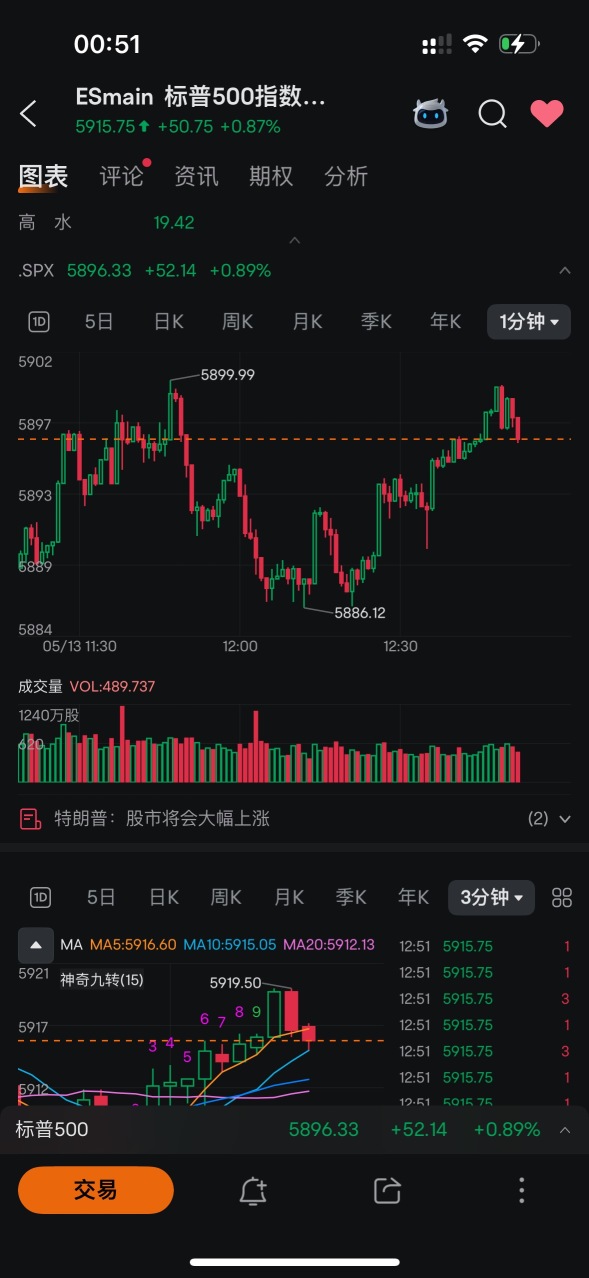 上不去 又能空