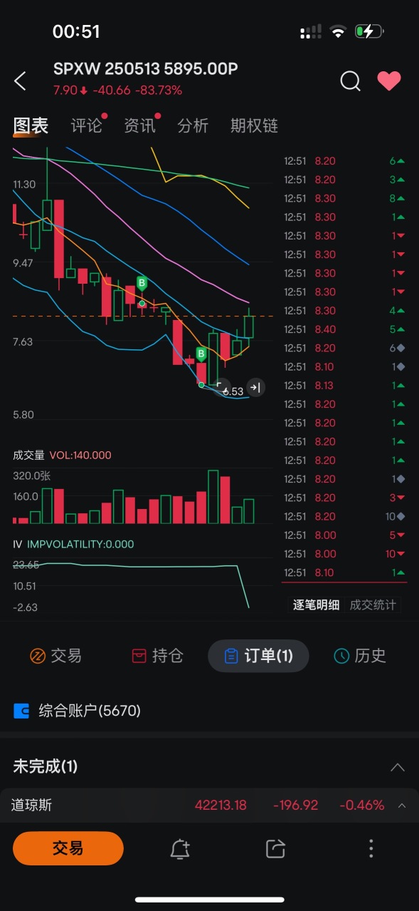上不去 又能空