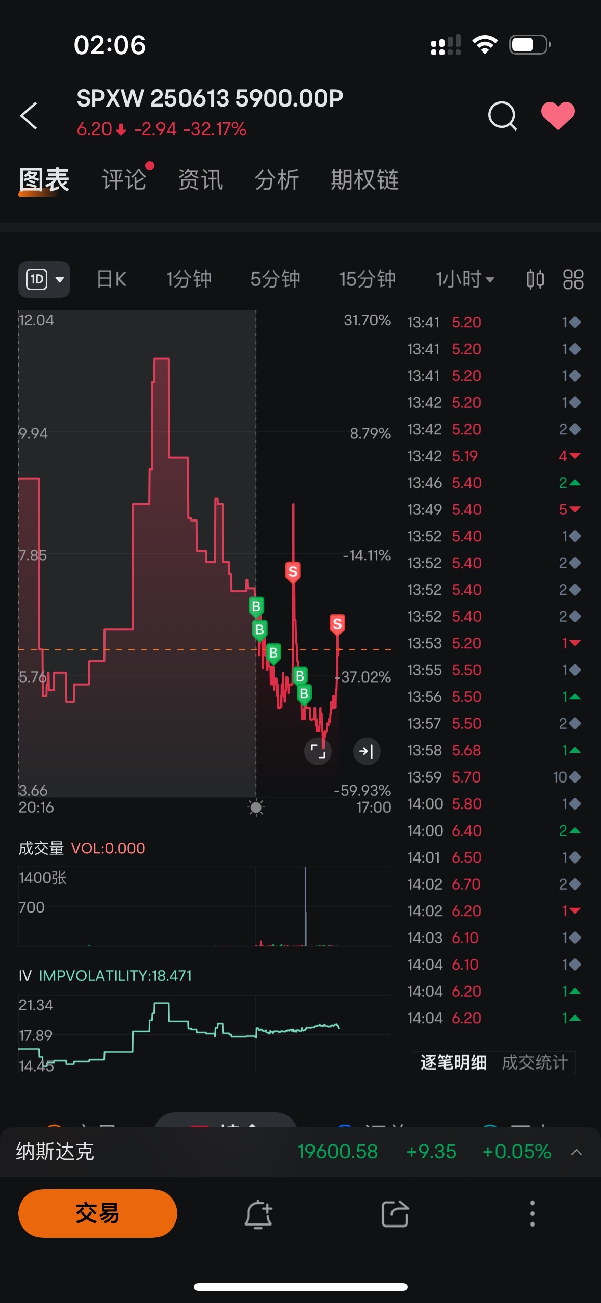 $SPXW 250613 5900.00P$[Mess Around][Mess Around]