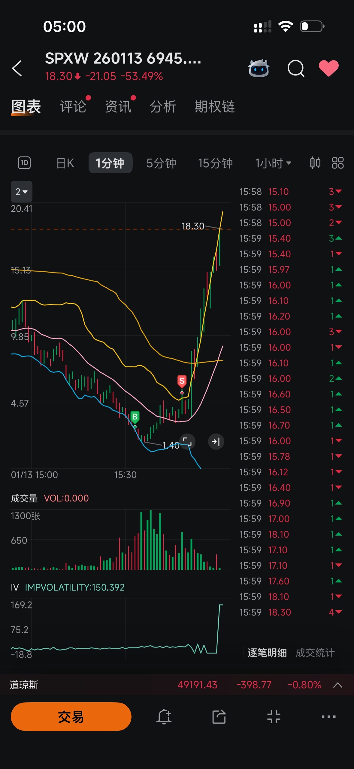 纳指100ETF-Invesco QQQ Trust (QQQ.US)$$标普500指数(.SPX.US)$ 各留一... - moomoo 社区