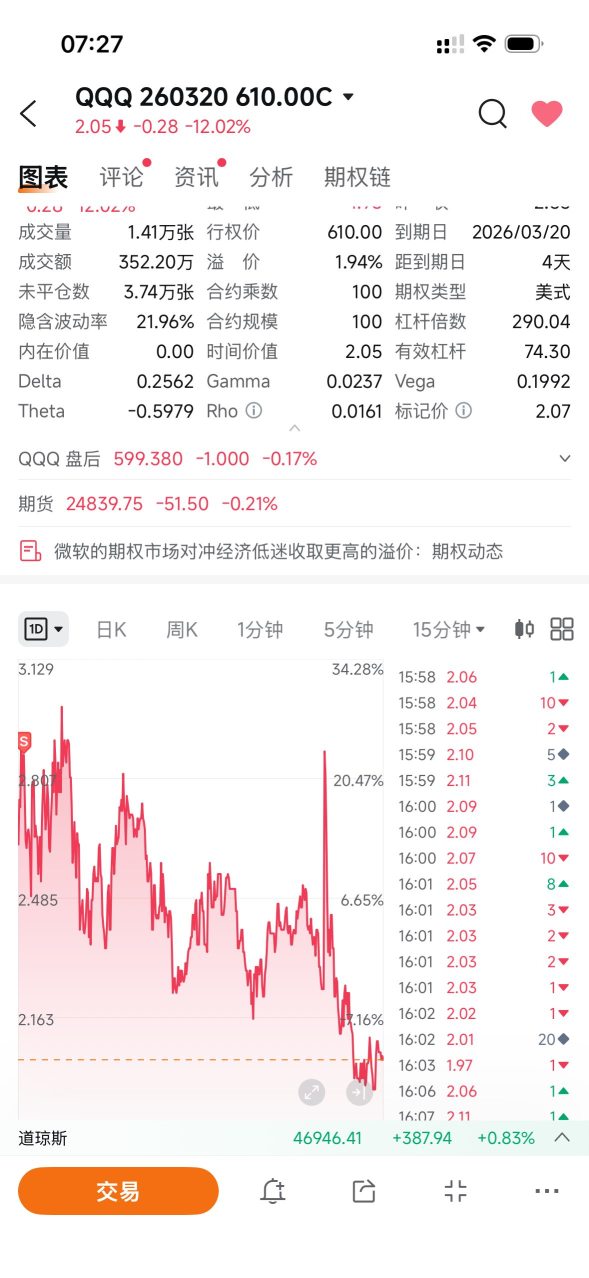 期权时代的美股：为什么短线交易越来越难