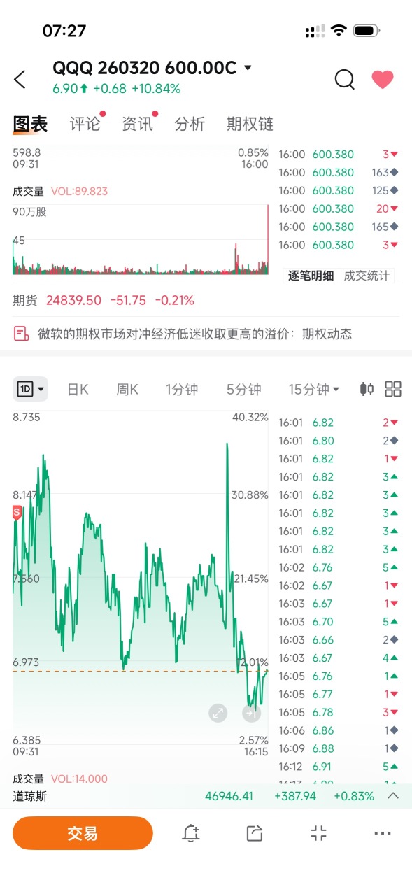 期权时代的美股：为什么短线交易越来越难