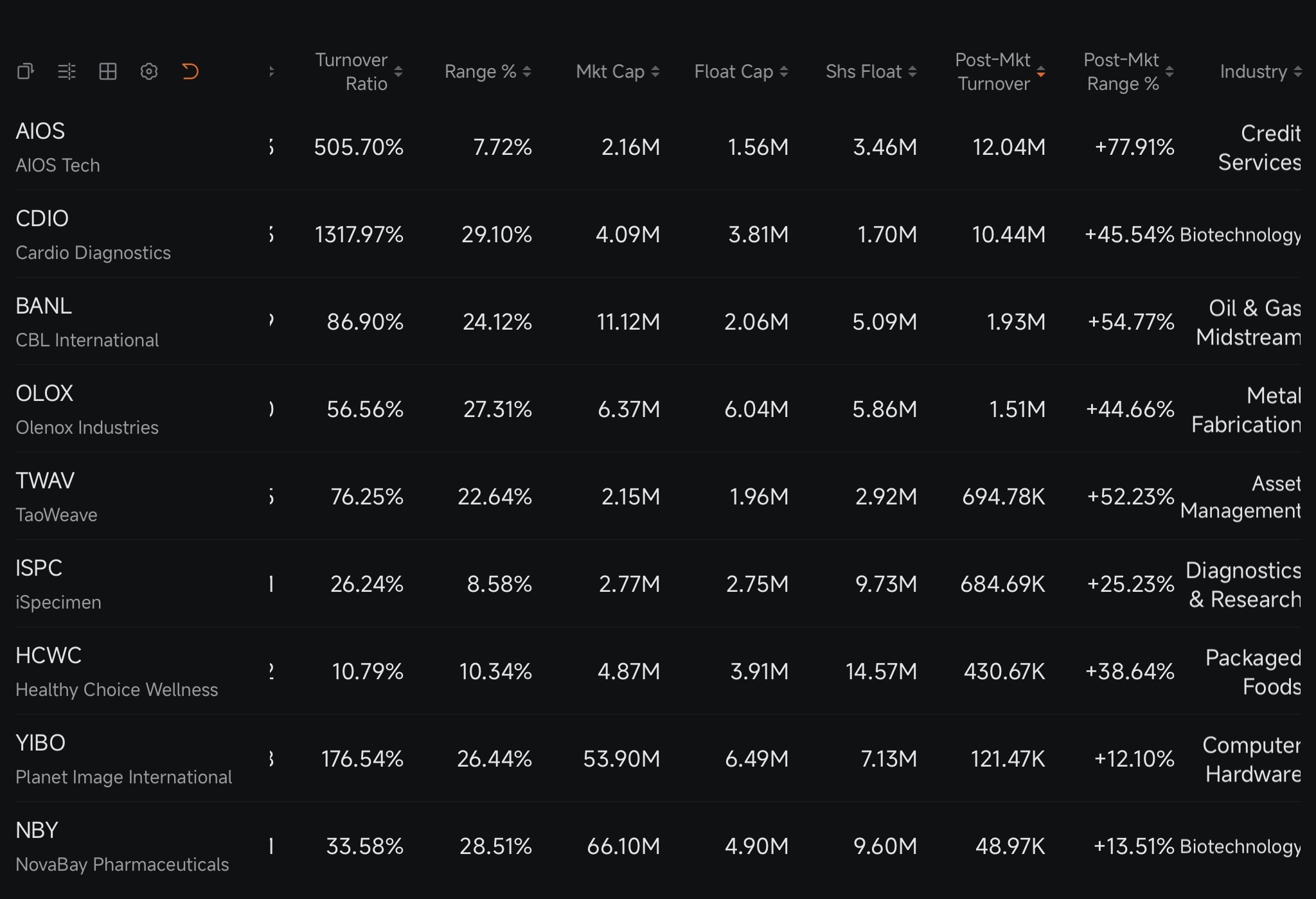 Watchlist A — 20/02/2026