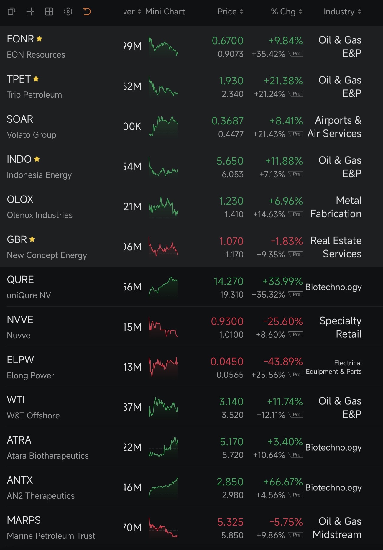 Watchlist A — 9/3/2026