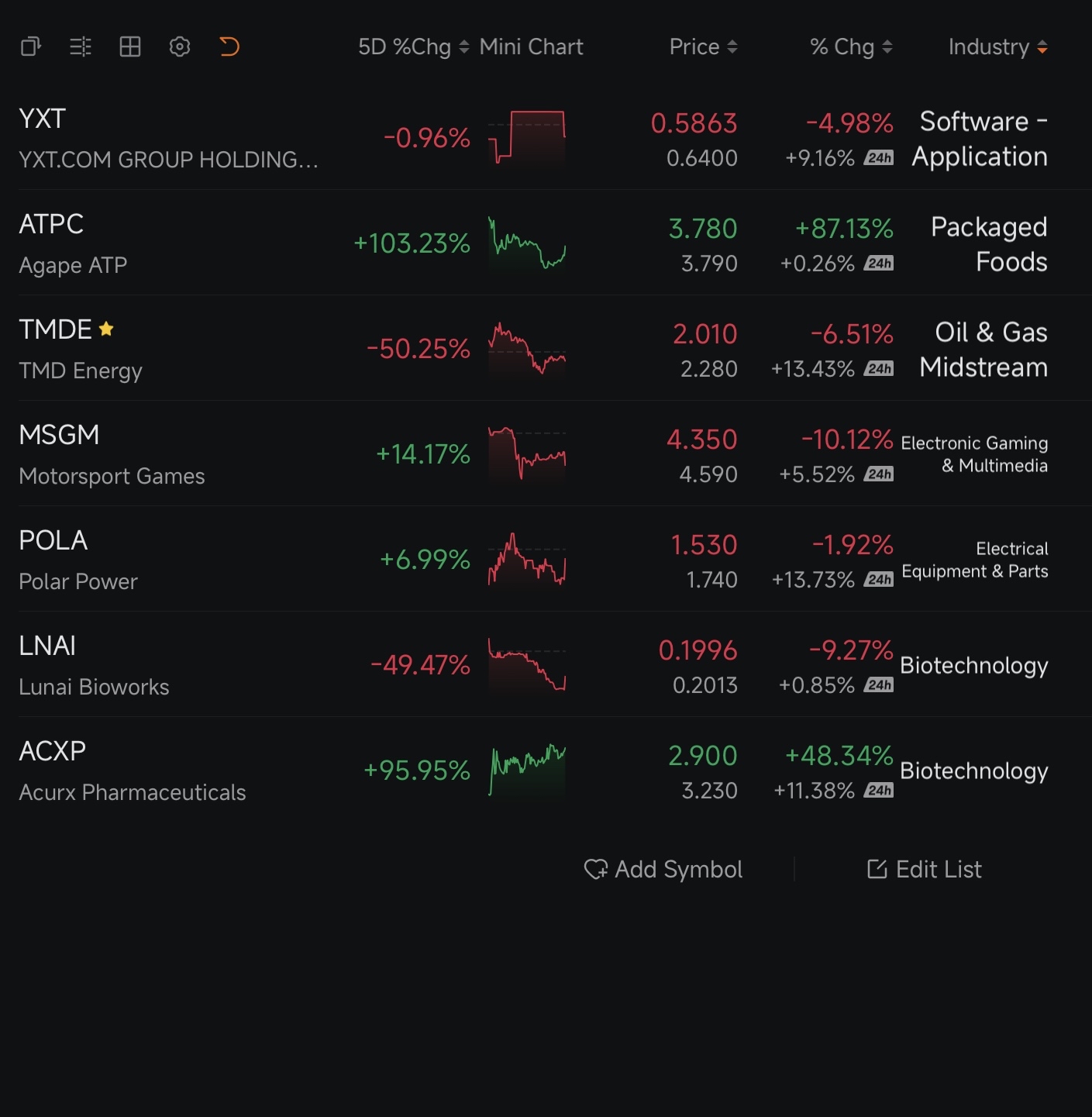 Watchlist A — 11/03/2026