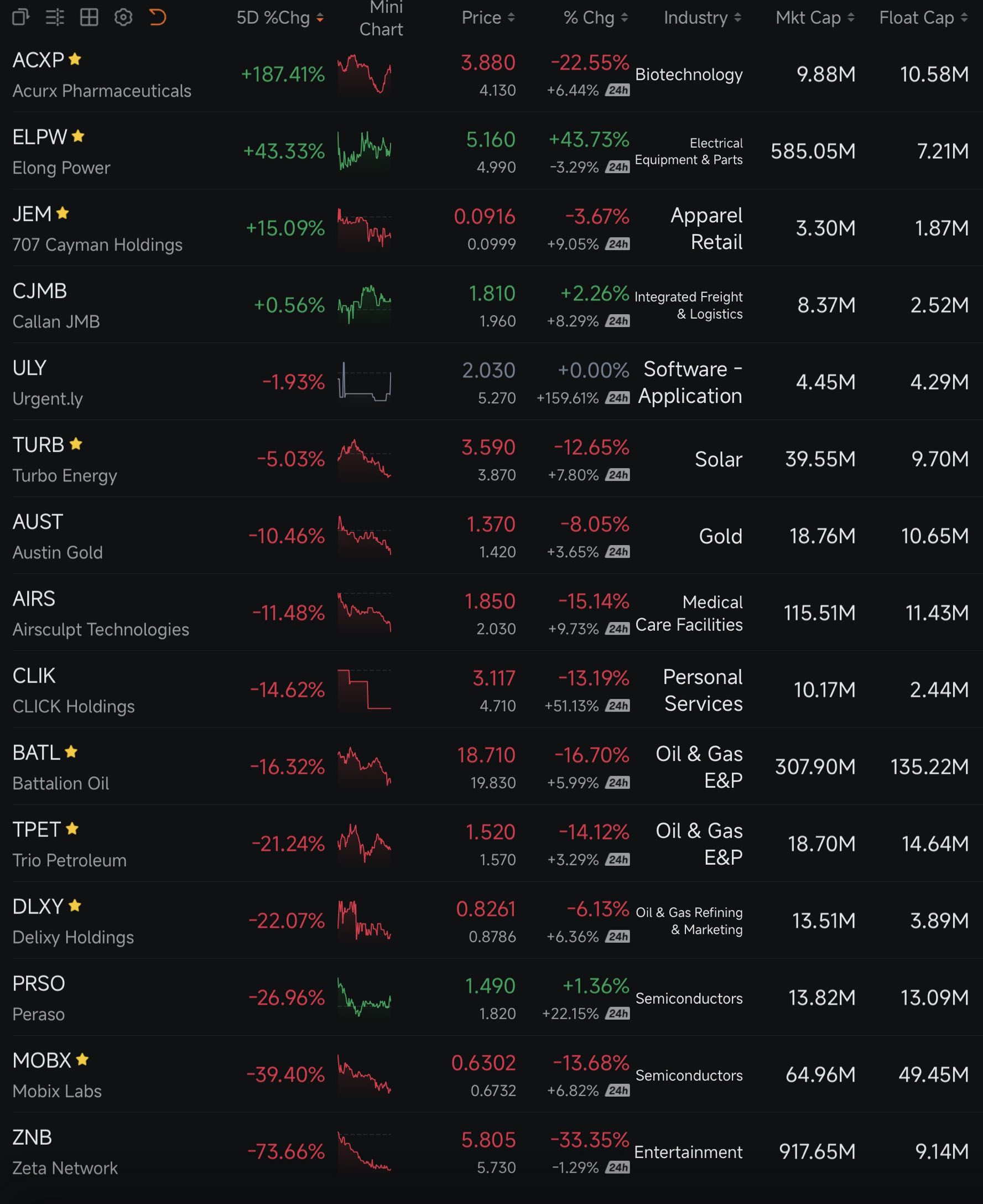 Watchlist A—-13/03/2026