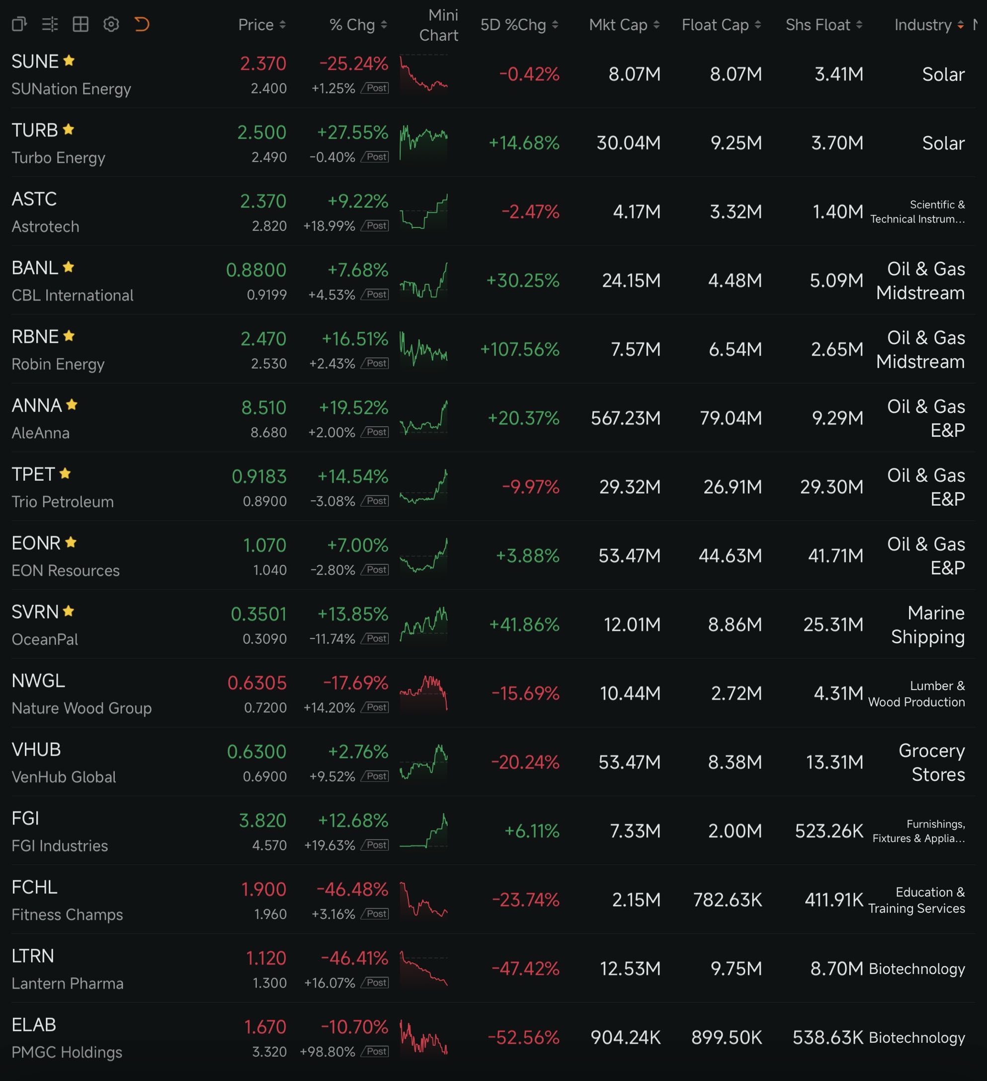 📊 Watchlist: Monday, March 30 (30/3 M)