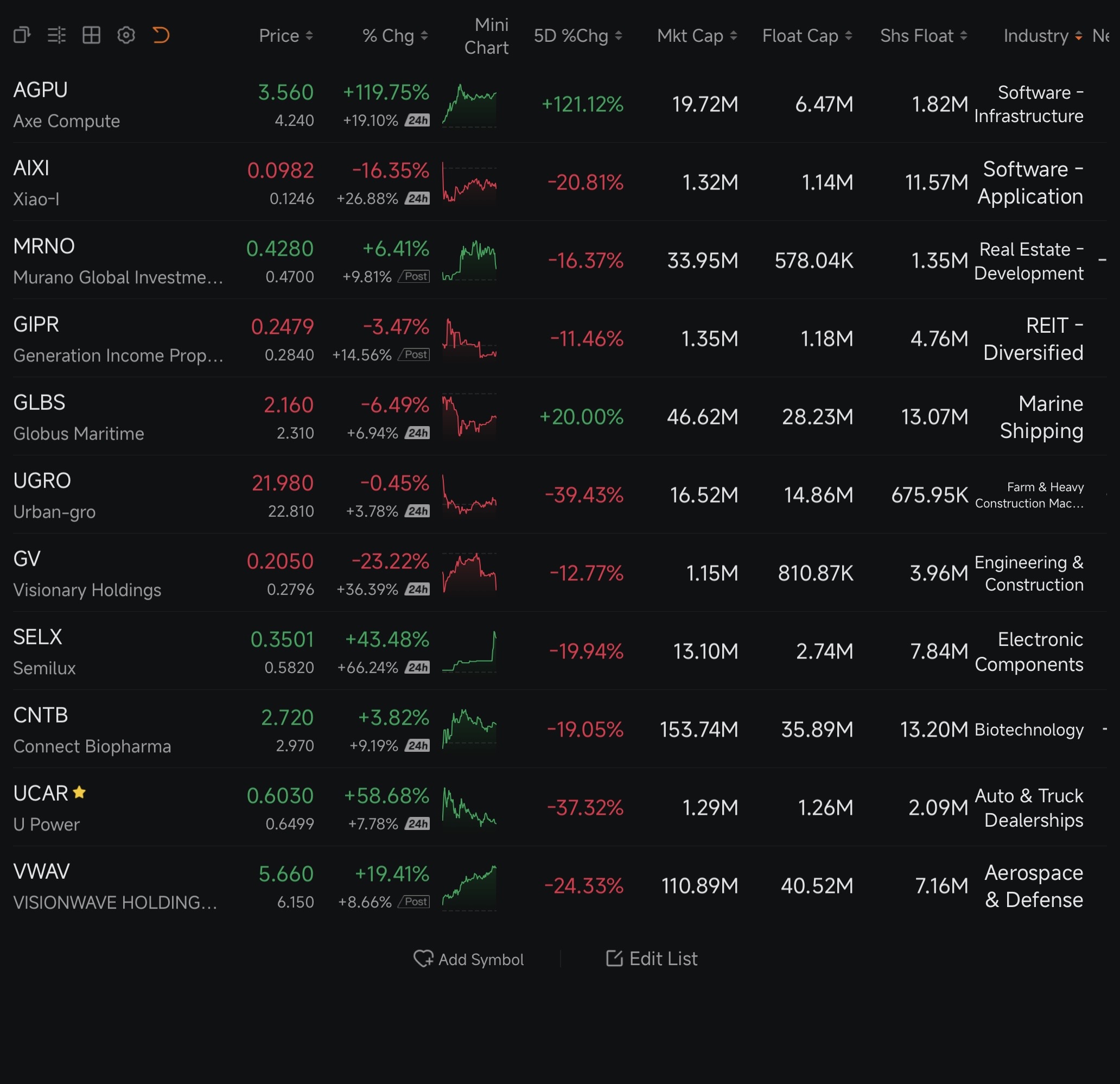 📊 Watchlist: Thursday , Apirl 2 ( 2/4 Th)