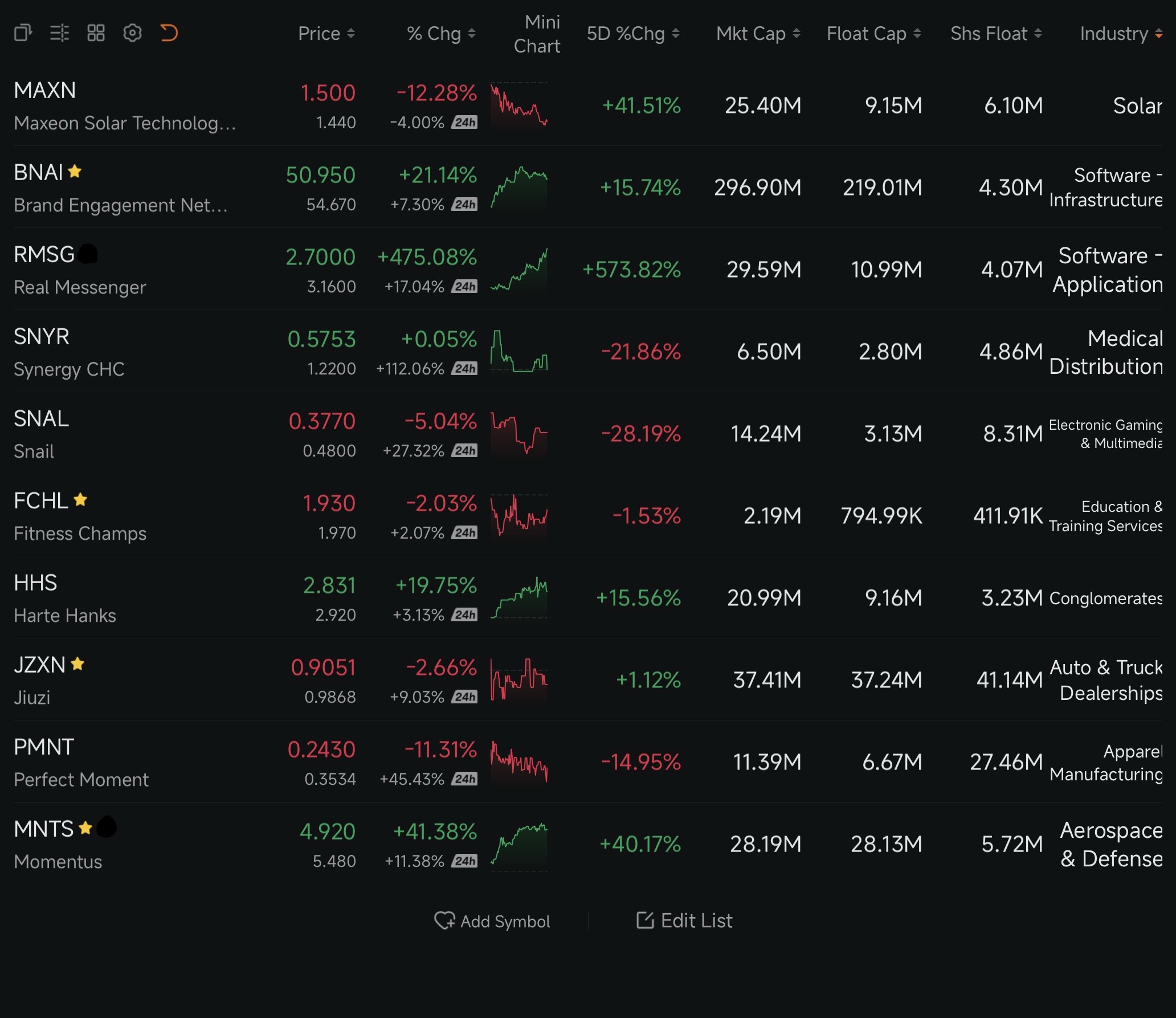📊 Watchlist: Tuesday, April 4 (14/4)