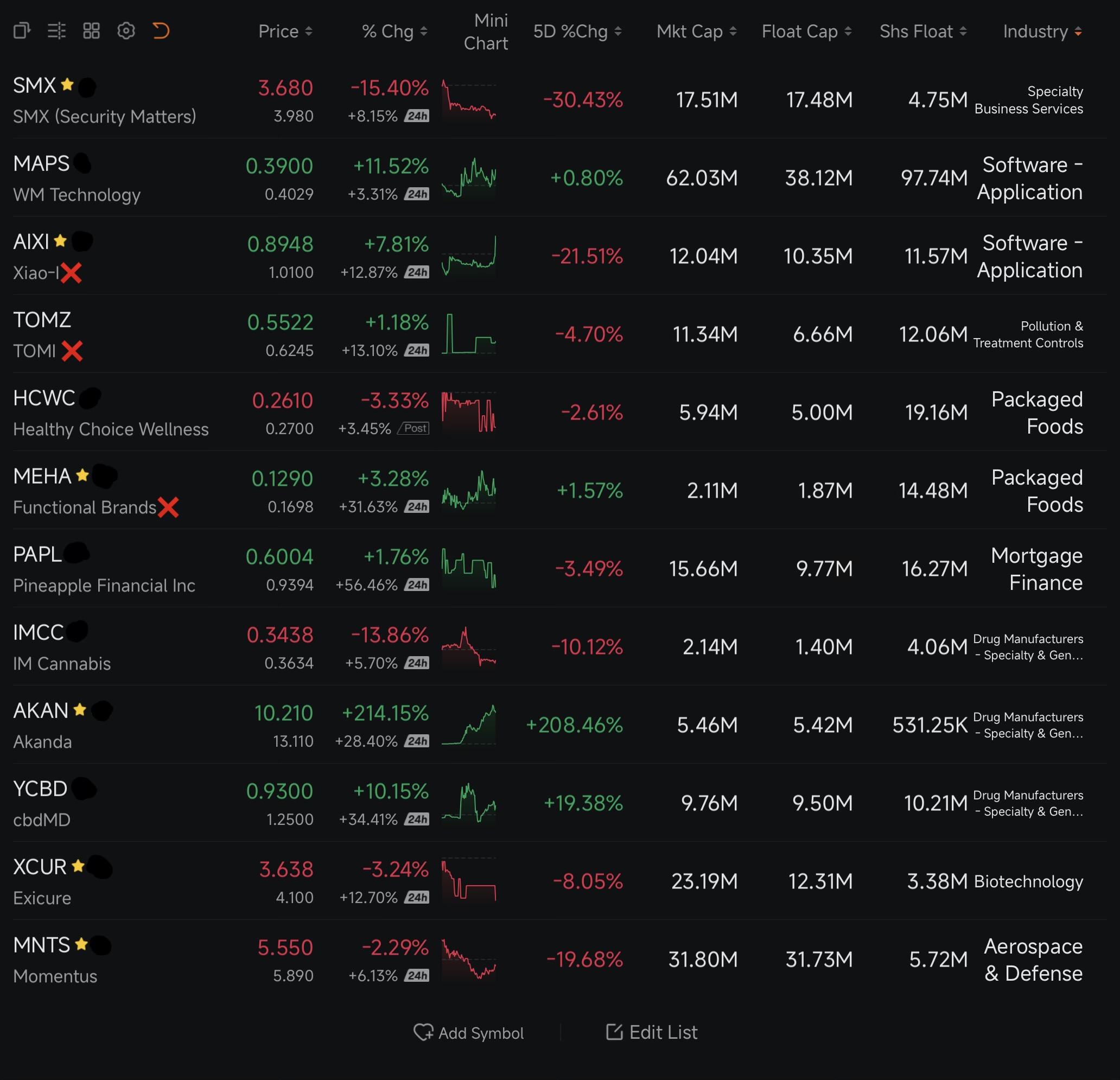 📊 Watchlist: Thursday , April 23 (23/4)