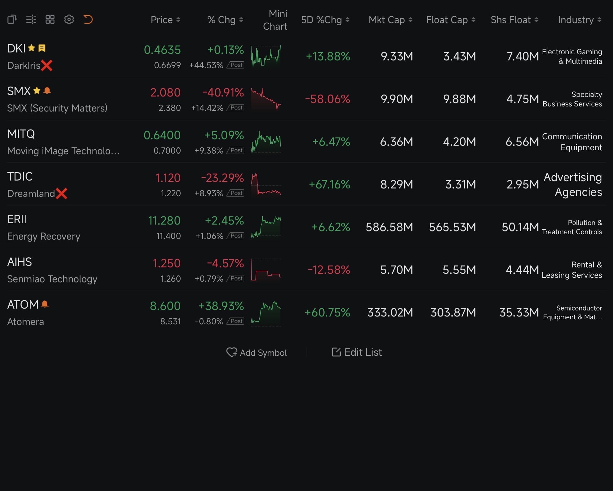📊 Watchlist: Monday , April 27 (27/4)