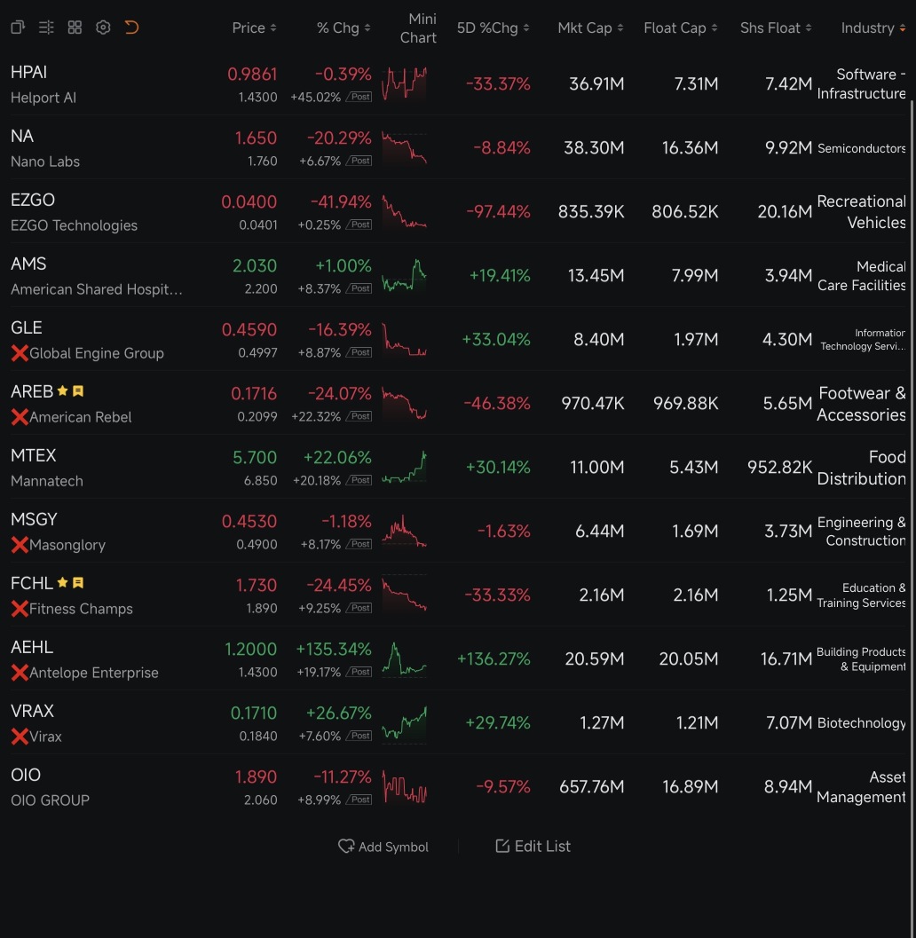 📊 Watchlist: MONDAY , May (11/5/2026)