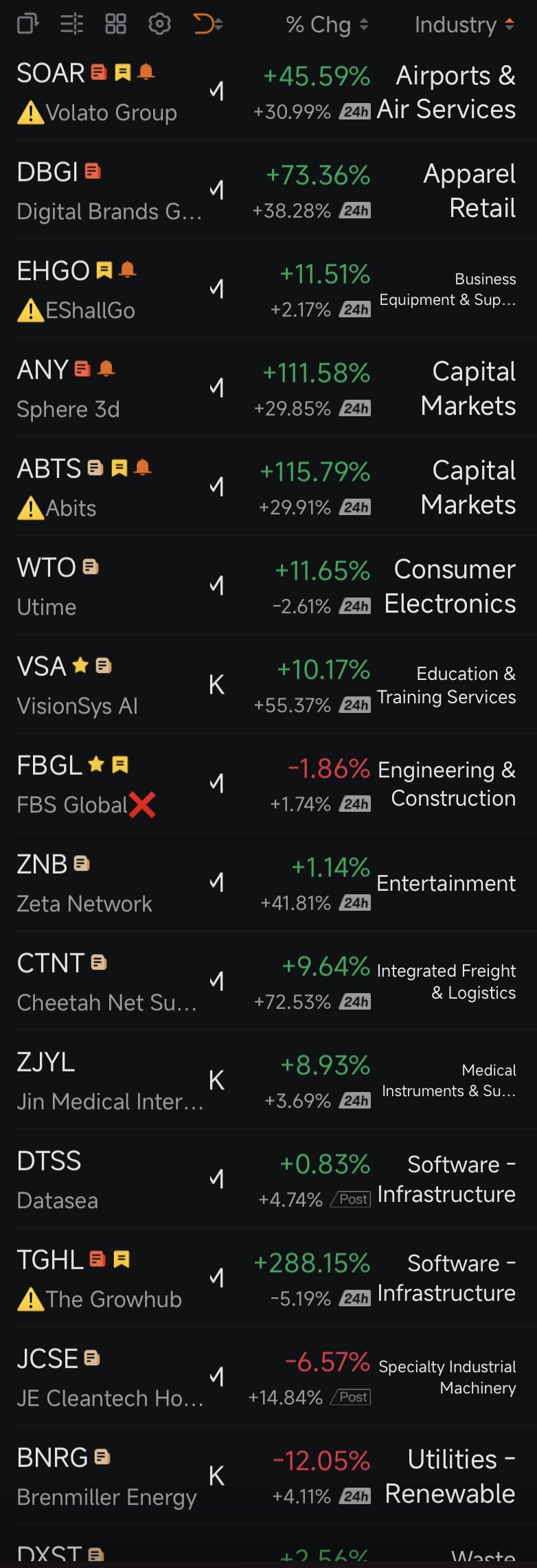 📊 Watchlist: Tuesday , June (2/6/2026)