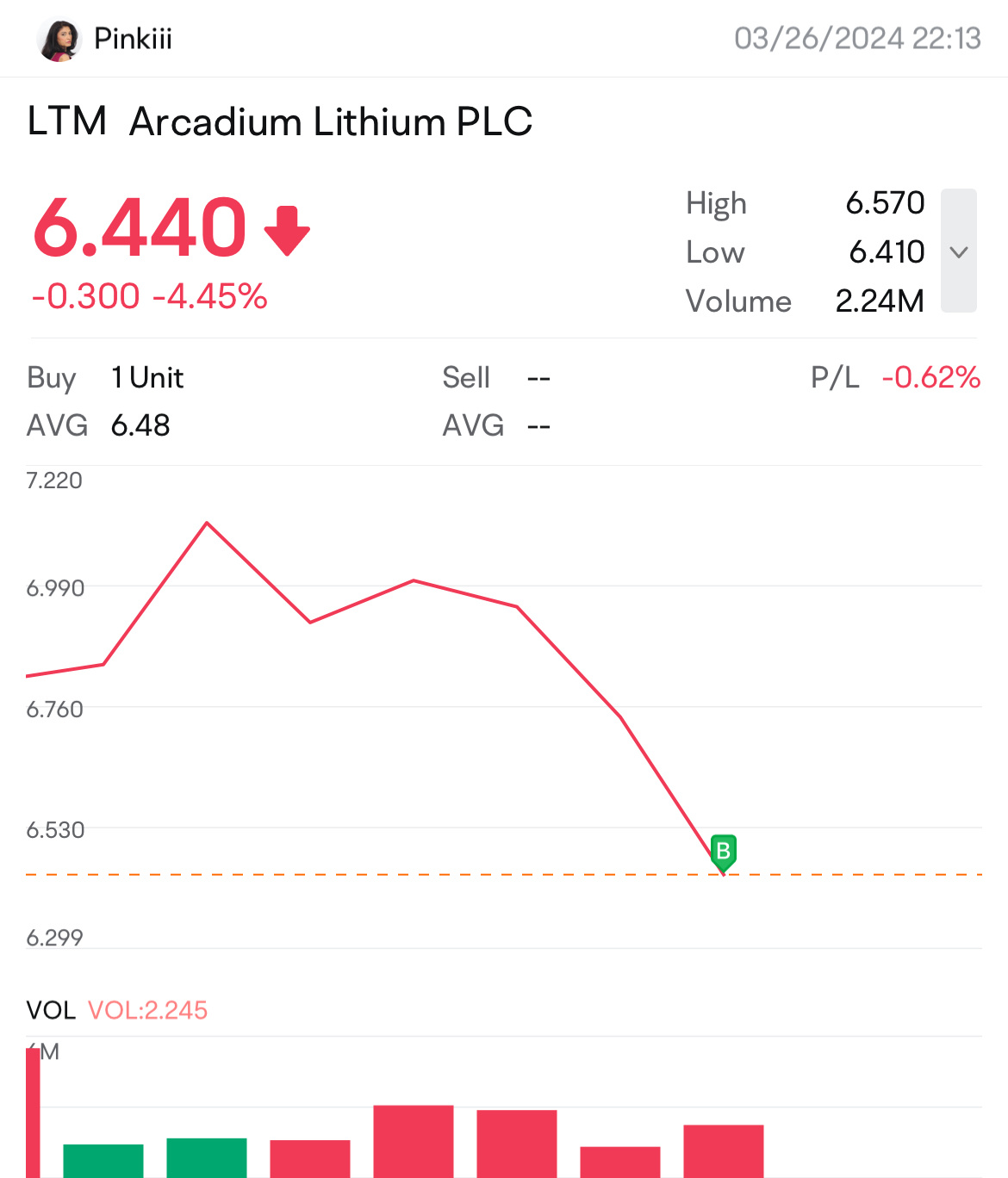 $Arcadium Lithium PLC (LTM.AU)$