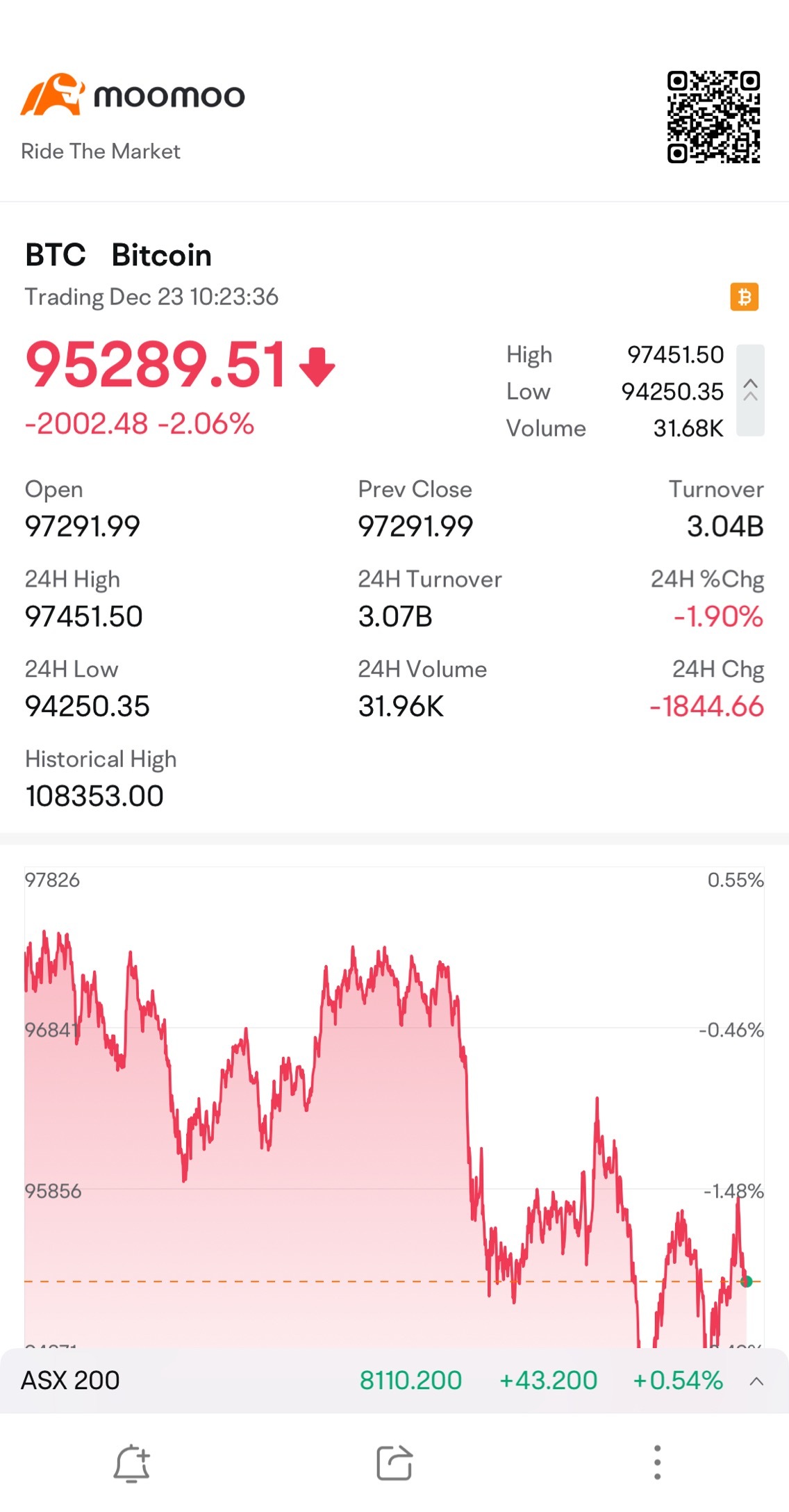 $比特幣 (BTC.CC)$