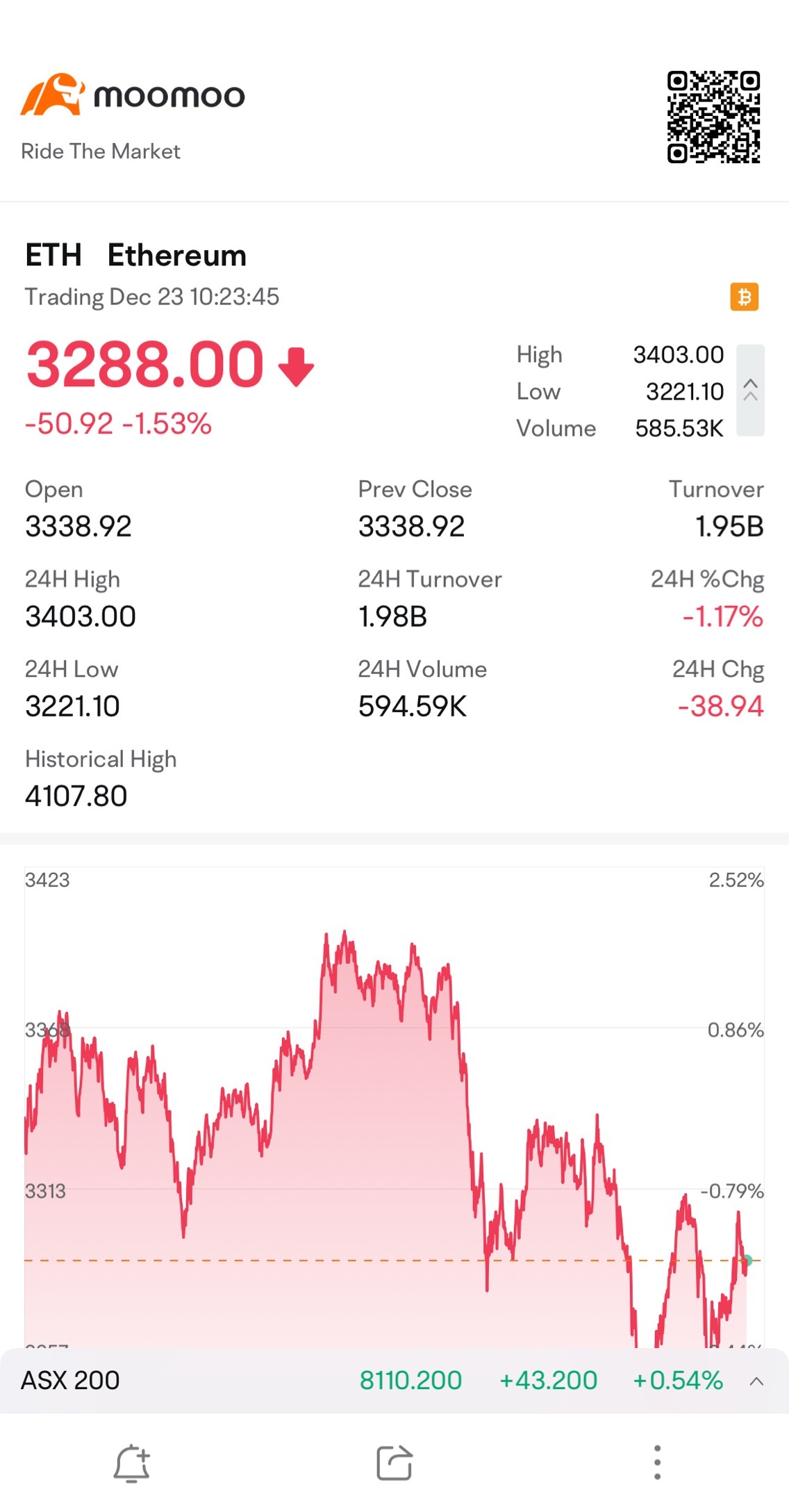 $以太幣 (ETH.CC)$