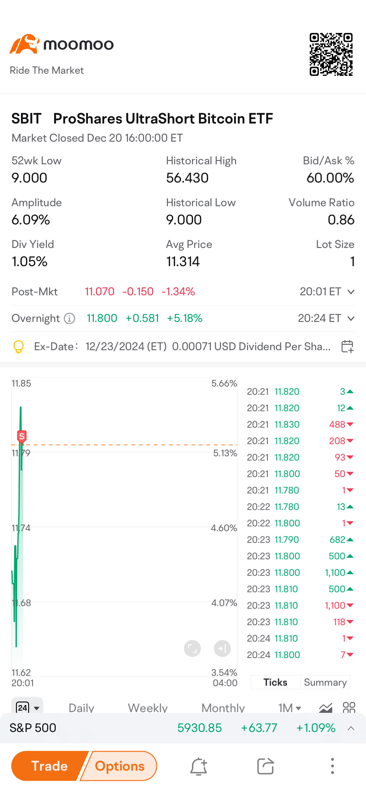 $2倍做空比特币期货ETF-Proshares (SBIT.US)$