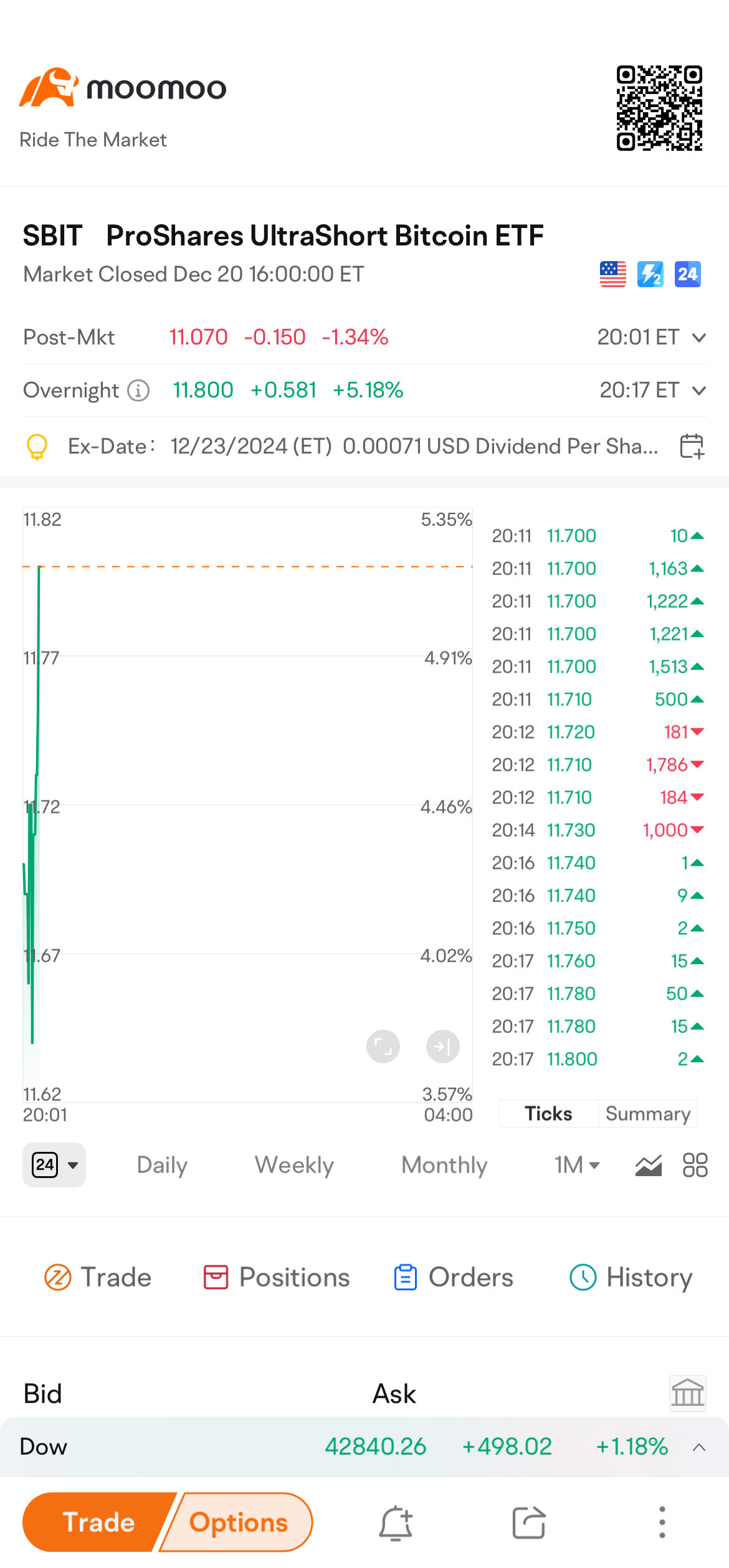 $ProShares UltraShort Bitcoin ETF (SBIT.US)$