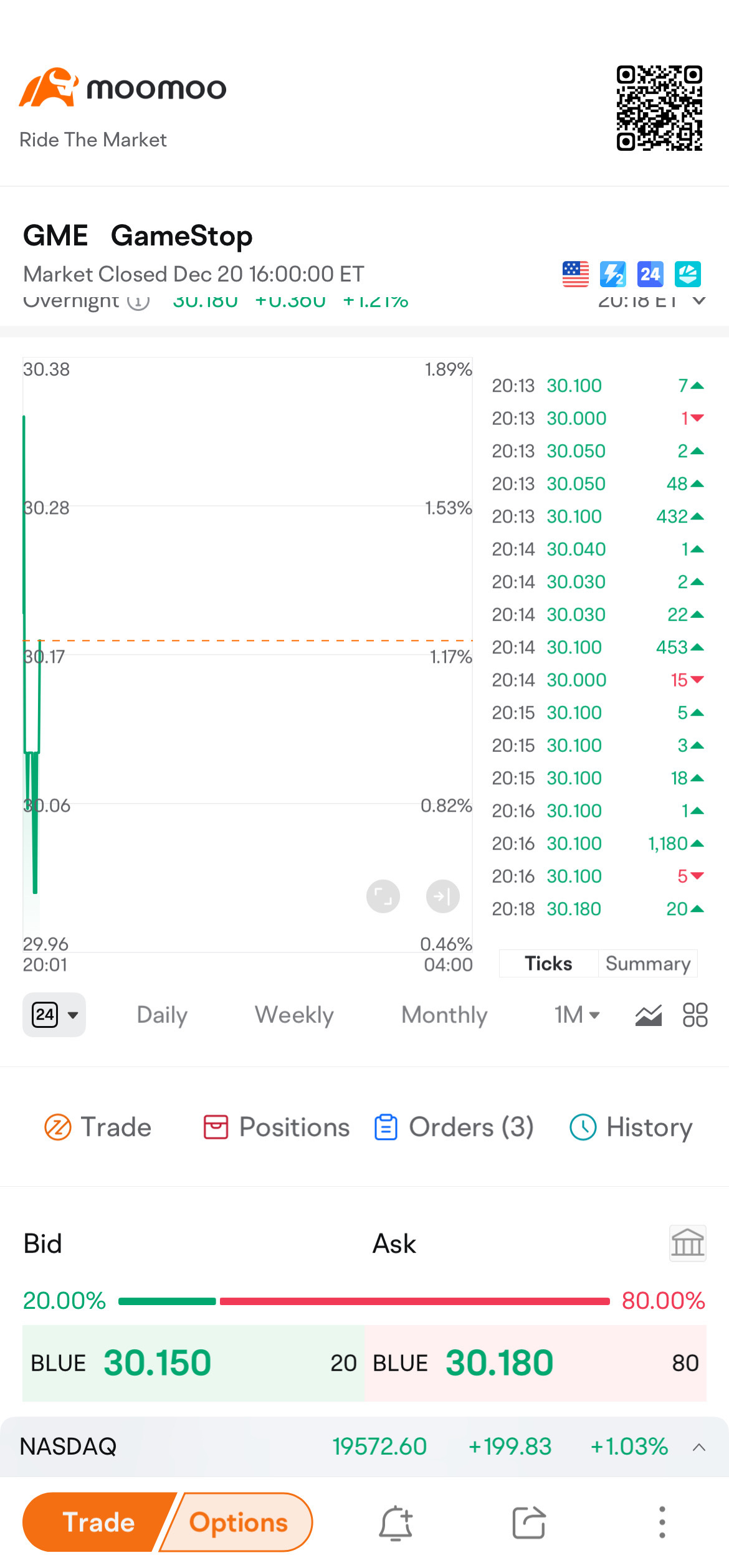 $GameStop (GME.US)$