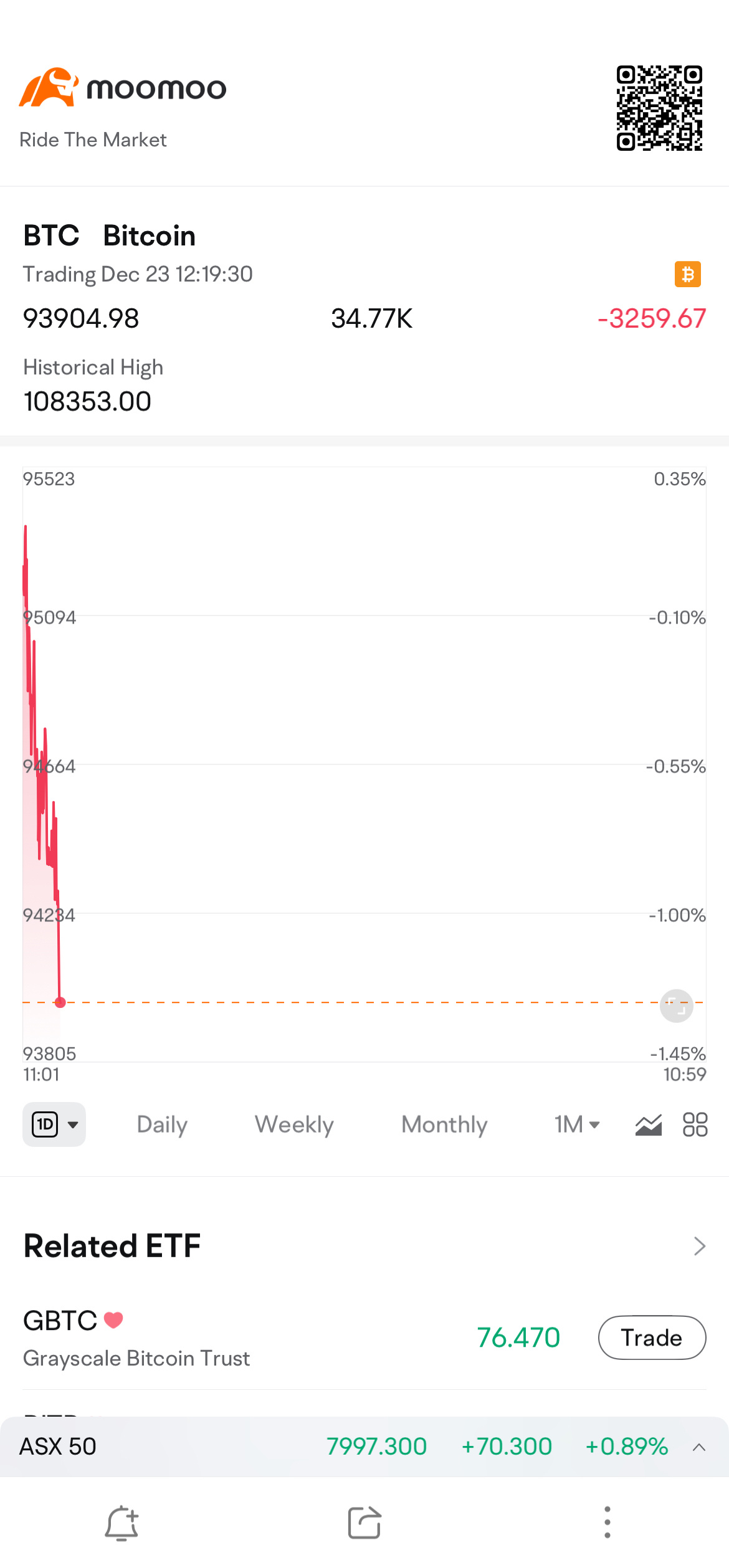 $比特幣 (BTC.CC)$