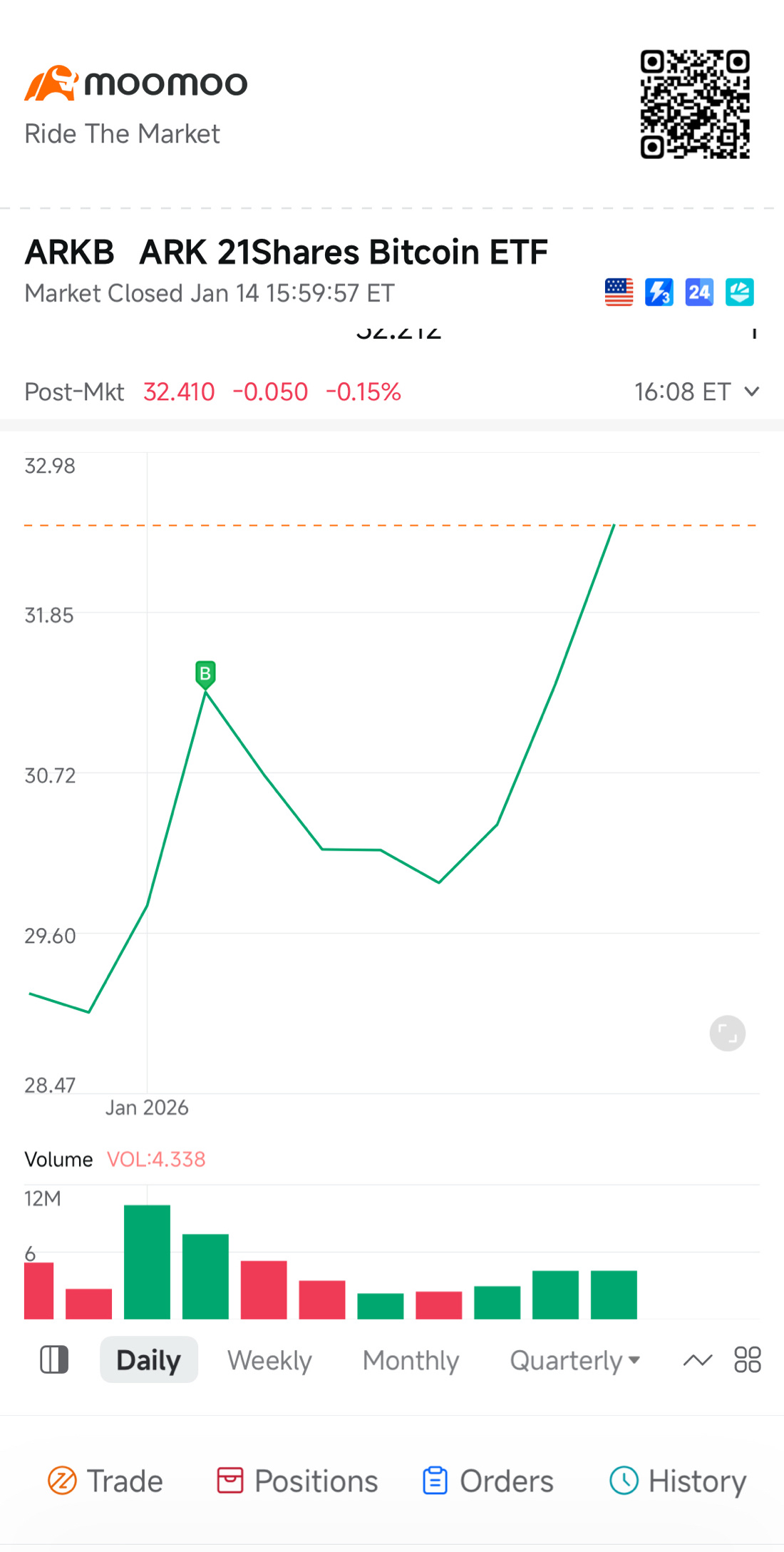 比特币ETF-21Shares (ARKB.US)$ - moomoo 社区