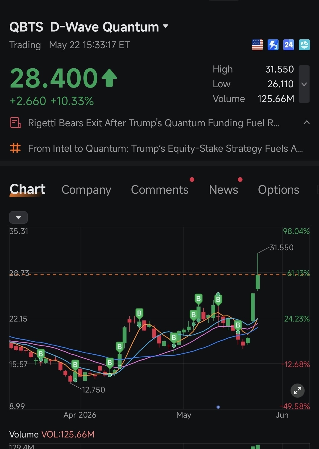 $D-Wave Quantum (QBTS.US)$ 持续的积累正在显现成效