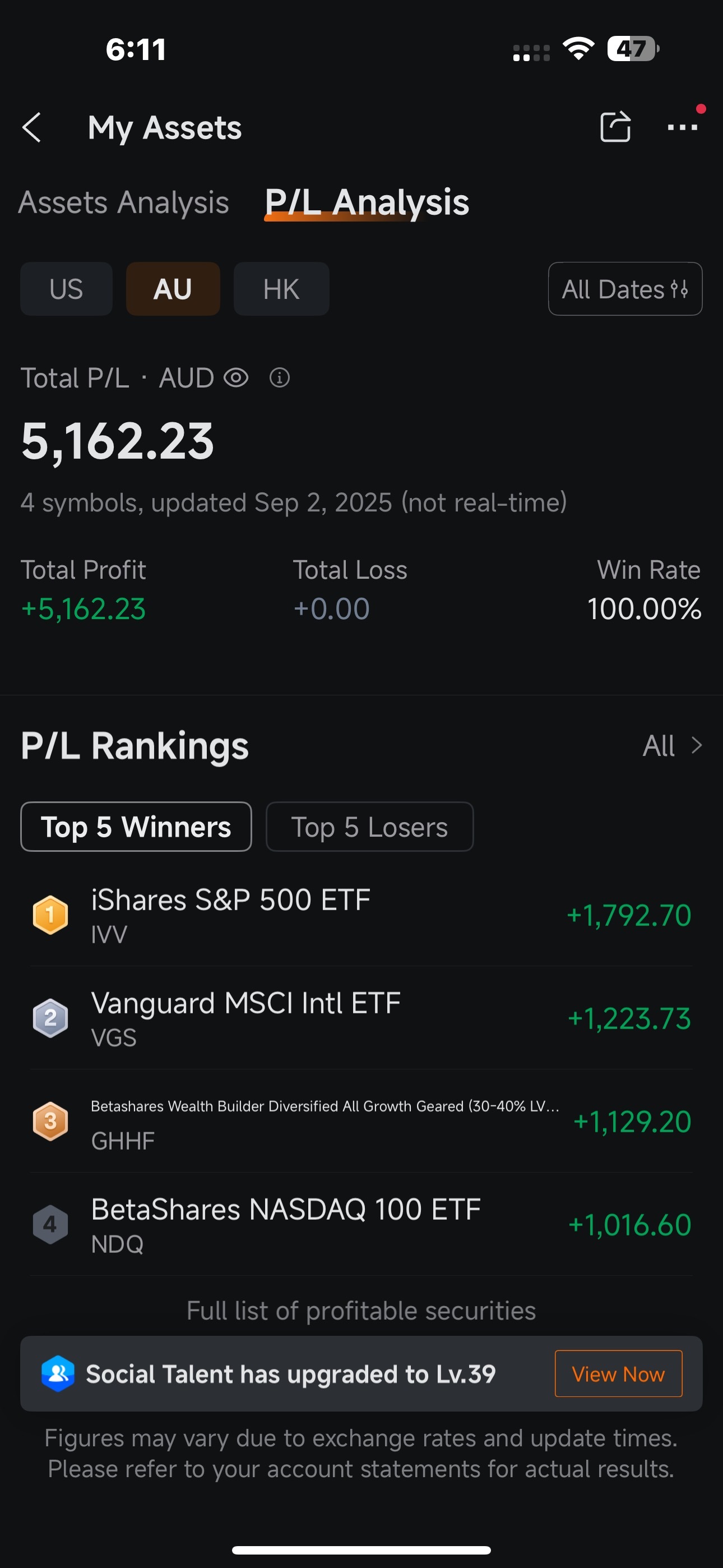 ETFへのドルコスト平均法 - moomooコミュニティ