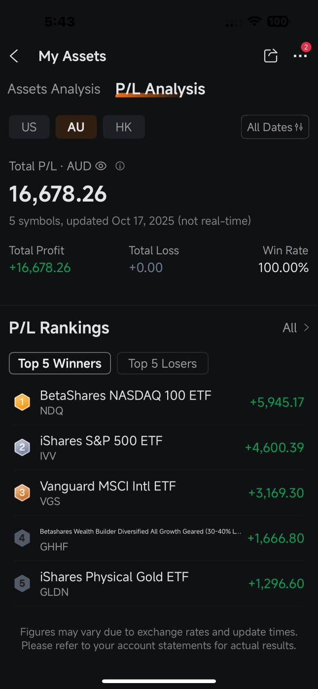 从2025年4月开始投资