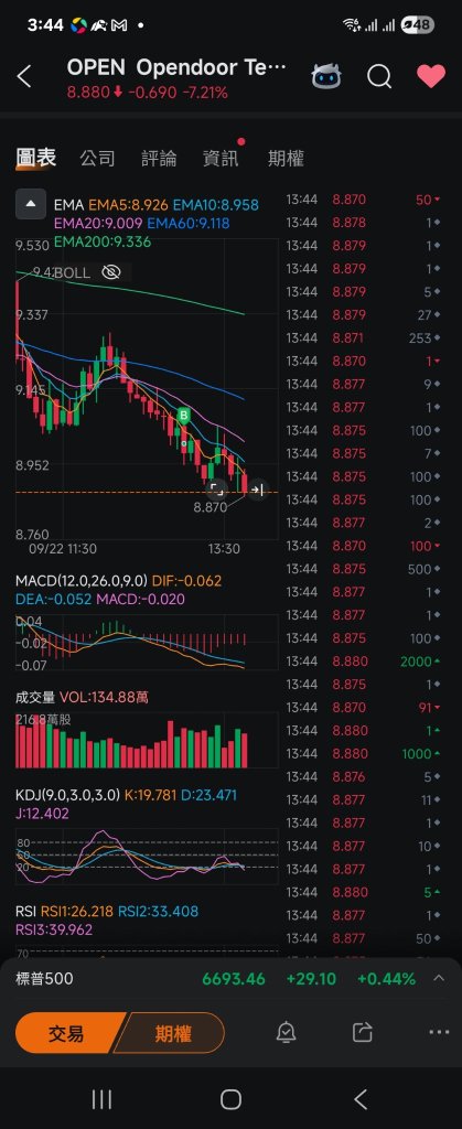 Increase position and buy aggressively.