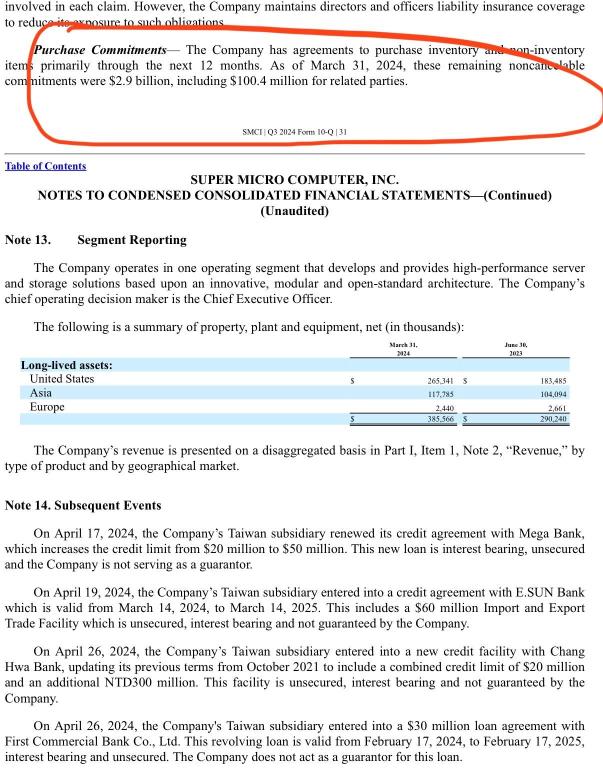 SMCI big billion $$ capital & liquidity problem. $2.9b order book aka purchase commitments that can’t cancel.  Only $73m in customer deposits on orders. Since 