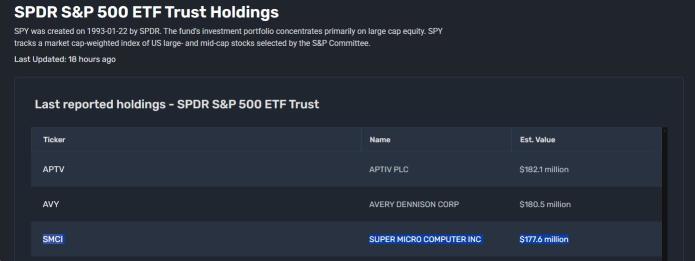 SPDR 标普500指数ETF 信托持有仍保持176.2百万