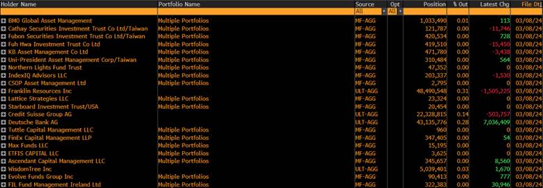 Why Apple shares could rally up this week with bad news behind it. 3 things to note