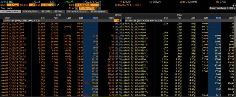 Why Apple shares could rally up this week with bad news behind it. 3 things to note