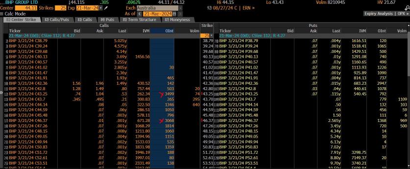 月底重新平衡即將到來。三張幻燈片。關於 BHP 要注意的三件事