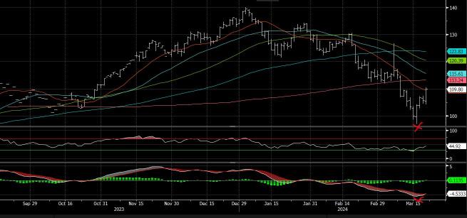 End of month rebalancing is around the corner. Three slides. Three things to note about BHP