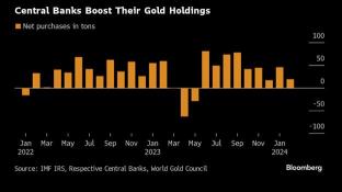 為什麼黃金股票和 ETF 正在準備增長，黃金投注將達到 2,500 美元，可能 3,000 美元