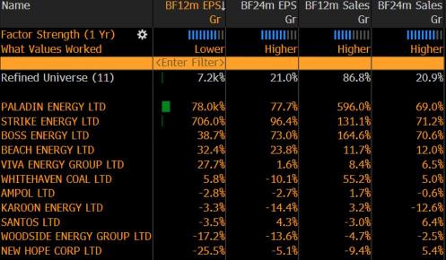 Oil is being driven higher by demand, not war tension. Watch for huge earnings jumps in ASX companies reporting