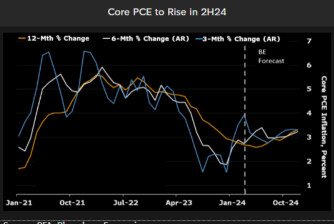 Why this rally could be short lived but investors are buying into QQQ, SOXX and selling SPY