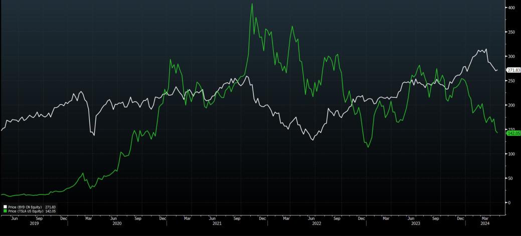 Will Tesla shares falter after results if history repeats itself before rising later this year? Or will WILDCARDS send its shares higher, supported by FSD bulls buying