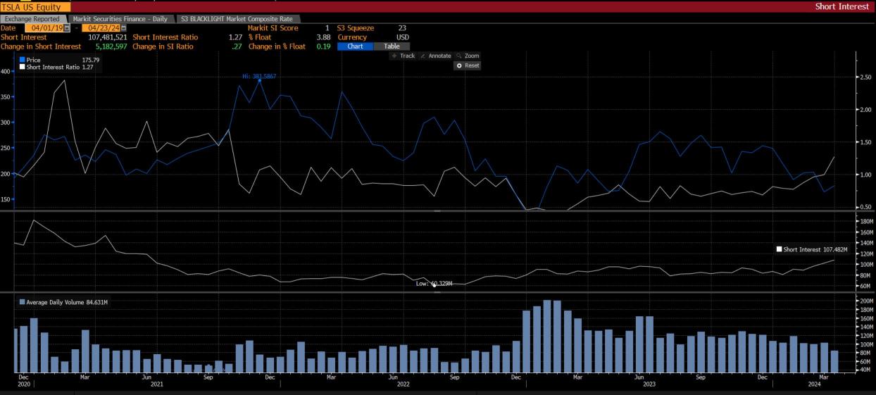 Will Tesla shares falter after results if history repeats itself before rising later this year? Or will WILDCARDS send its shares higher, supported by FSD bulls buying