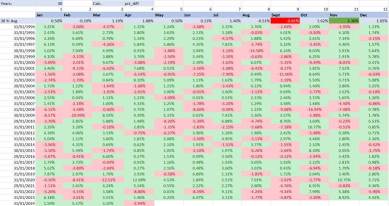 If you are a US or Aussie investor, here's two reasons NOT 'sell in May and go away'